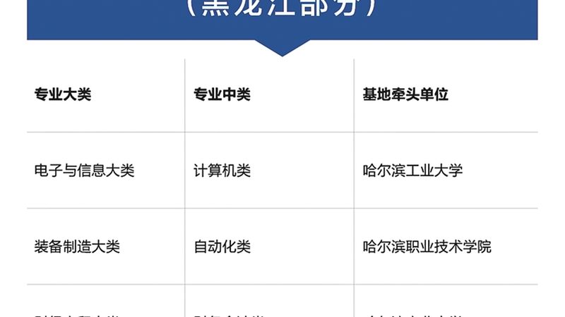 会计实操培训线上课程，价格背后的考量**